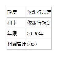 額度| 依銀行規定| 利率| 依銀行規定| 年限| 20-30年| 相關費用| 5000| 