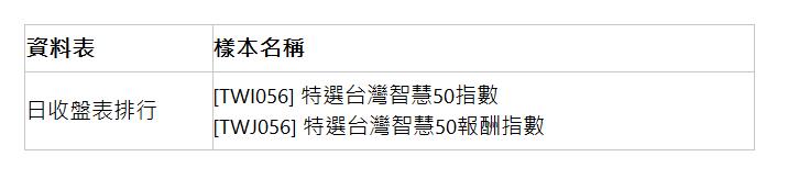  資料表 | 樣本名稱 | 日收盤表排行 | [TWI056] 特選台灣智慧50指數 [TWJ056] 特選台灣智慧50報酬指數 | 