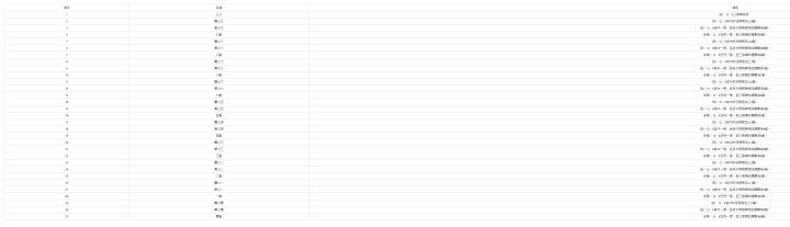  項目| 名稱| 牌型| 1| 三公| 由J、Q、K三張牌組成。| 2| 雙公九| 由J、Q、K其中的任兩張加上9點。| 3| 單公九| 由J、Q、K其中一張，且另外兩張牌相加總數為9點。| 4| 九點| 沒有J、Q、K任何一張，且三張牌的總數為9點。| 5| 雙公八| 由J、Q、K其中的任兩張加上8點。| 6| 單公八| 由J、Q、K其中一張，且另外兩張牌相加總數為8點。| 7| 八點| 沒有J、Q、K任何一張，且三張牌的總數為8點。| 8| 雙公七| 由J、Q、K其中的任兩張加上7點。| 9| 單公七| 由J、Q、K其中一張，且另外兩張牌相加總數為7點。| 10| 七點| 沒有J、Q、K任何一張，且三張牌的總數為7點。| 11| 雙公六| 由J、Q、K其中的任兩張加上6點。| 12| 單公六| 由J、Q、K其中一張，且另外兩張牌相加總數為6點。| 13| 六點| 沒有J、Q、K任何一張，且三張牌的總數為6點。| 14| 雙公五| 由J、Q、K其中的任兩張加上5點。| 15| 單公五| 由J、Q、K其中一張，且另外兩張牌相加總數為5點。| 16| 五點| 沒有J、Q、K任何一張，且三張牌的總數為5點。| 17| 雙公四| 由J、Q、K其中的任兩張加上4點。| 18| 單公四| 由J、Q、K其中一張，且另外兩張牌相加總數為4點。| 19| 四點| 沒有J、Q、K任何一張，且三張牌的總數為4點。| 20| 雙公三| 由J、Q、K其中的任兩張加上3點。| 21| 單公三| 由J、Q、K其中一張，且另外兩張牌相加總數為4點。| 22| 三點| 沒有J、Q、K任何一張，且三張牌的總數為4點。| 23| 雙公二| 由J、Q、K其中的任兩張加上2點。| 24| 單公二| 由J、Q、K其中一張，且另外兩張牌相加總數為2點。| 25| 二點| 沒有J、Q、K任何一張，且三張牌的總數為2點。| 26| 雙公一| 由J、Q、K其中的任兩張加上1點。| 27| 單公一| 由J、Q、K其中一張，且另外兩張牌相加總數為1點。| 28| 一點| 沒有J、Q、K任何一張，且三張牌的總數為1點。| 29| 雙公零| 由J、Q、K其中的任兩張加上10點。| 30| 單公零| 由J、Q、K其中一張，且另外兩張牌相加總數為0點。| 31| 零點| 沒有J、Q、K任何一張，且三張牌的總數為0點。| 