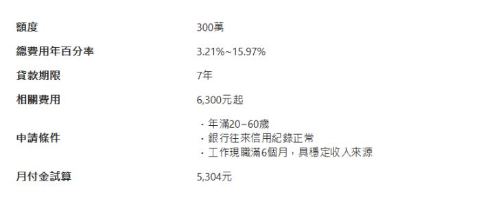 額度| 300萬| 總費用年百分率| 3.21%~15.97%| 貸款期限| 7年| 相關費用| 6,300元起| 申請條件| ．年滿20~60歲 ．銀行往來信用紀錄正常 ．工作現職滿6個月，具穩定收入來源| 月付金試算| 5,304元| 