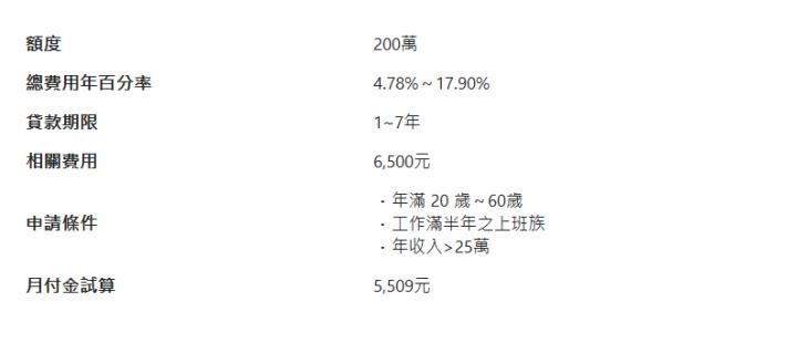  額度| 200萬| 總費用年百分率| 4.78%～17.90%| 貸款期限| 1~7年| 相關費用| 6,500元| 申請條件| ．年滿 20 歲～60歲 ．工作滿半年之上班族 ．年收入>25萬| 月付金試算| 5,509元| 