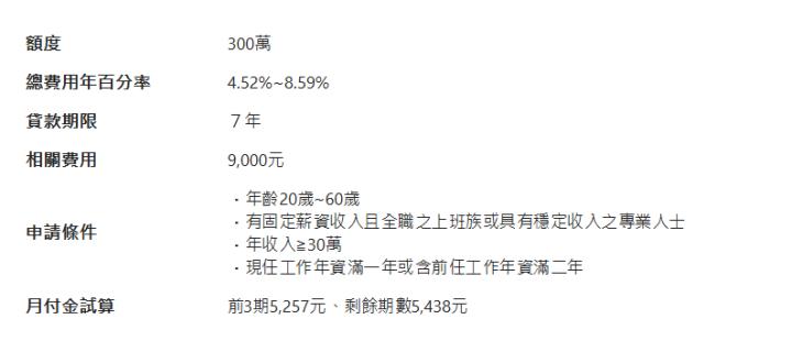  額度| 300萬| 總費用年百分率| 4.52%~8.59%| 貸款期限| ７年| 相關費用| 9,000元| 申請條件| ．年齡20歲~60歲 ．有固定薪資收入且全職之上班族或具有穩定收入之專業人士 ．年收入≧30萬 ．現任工作年資滿一年或含前任工作年資滿二年| 月付金試算| 前3期5,257元、剩餘期數5,438元| 