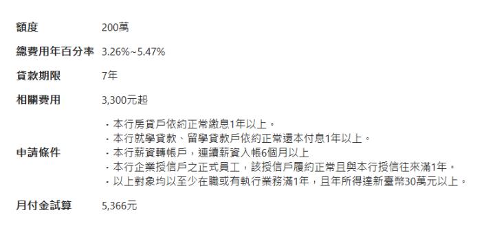  額度| 200萬| 總費用年百分率| 3.26%~5.47%| 貸款期限| 7年| 相關費用| 3,300元起| 申請條件| ．本行房貸戶依約正常繳息1年以上。 ．本行就學貸款、留學貸款戶依約正常還本付息1年以上。 ．本行薪資轉帳戶，連續薪資入帳6個月以上 ．本行企業授信戶之正式員工，該授信戶履約正常且與本行授信往來滿1年。 ．以上對象均以至少在職或有執行業務滿1年，且年所得達新臺幣30萬元以上。| 月付金試算| 5,366元| 