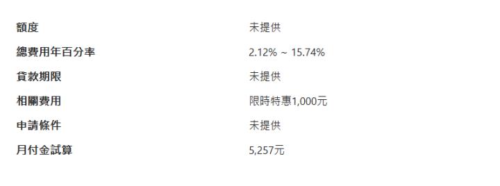  額度| 未提供| 總費用年百分率| 2.12% ~ 15.74%| 貸款期限| 未提供| 相關費用| 限時特惠1,000元| 申請條件| 未提供| 月付金試算| 5,257元| 