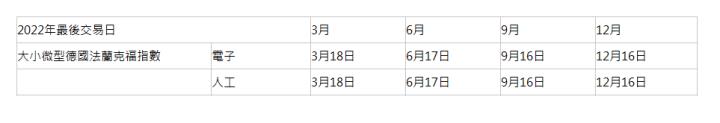  2022年最後交易日| 3月| 6月| 9月| 12月| 大小微型德國法蘭克福指數| 電子| 3月18日| 6月17日| 9月16日| 12月16日| &nbsp;| 人工| 3月18日| 6月17日| 9月16日| 12月16日| 