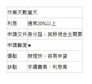  作業天數| 當天| 利息| 通常20%以上| 申請文件| 身分證，其餘視金主需要| 申請難度| ★| 優點| 辦理快，容易申貸| 缺點| 手續費高、利息高| 