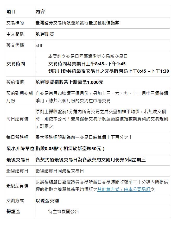  項目 | 內容 | 交易標的 | 臺灣證券交易所航運類發行量加權股價指數 | 中文簡稱 | 航運期貨 | 英文代碼 | SHF | 交易時間 | ·         本契約之交易日同臺灣證券交易所交易日 ·         交易時間為營業日上午8:45~下午1:45 ·         到期月份契約最後交易日之交易時間為上午8:45 ~下午1:30 | 契約價值 | 航運期貨指數乘上新臺幣1,000元 | 契約到期交割月份 | 自交易當月起連續三個月份，另加上三、六、九、十二月中三個接續季月，總共六個月份的契約在市場交易 | 每日結算價 | 原則上採收盤前1分鐘內所有交易之成交量加權平均價，若無成交價時，則依本公司「臺灣證券交易所航運類股價指數期貨契約交易規則」訂定之 | 每日漲跌幅 | 最大漲跌幅限制為前一交易日結算價上下百分之十 | 最小升降單位 | 指數0.05點（相當於新臺幣50元） | 最後交易日 | 各契約的最後交易日為各該契約交割月份第3個星期三 | 最後結算日 | 最後結算日同最後交易日 | 最後結算價 | 以最後結算日臺灣證券交易所當日交易時間收盤前三十分鐘內所提供標的指數之簡單算術平均價訂之其計算方式，由本公司另訂之 | 交割方式 | 以現金交割 | 保證金 | ·         待主管機關公告 | 