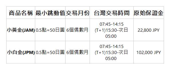  商品名稱| 最小跳動值| 交易月份| 台灣交易時間| 原始保證金| 小黃金(JAM)| 0.5點=50日圓| 6個偶數月| 07:45-14:15 (T+1)15:30-次日05:00&nbsp;| 22,800 JPY| 小白金(JPM)| 0.5點=50日圓| 6個偶數月| 07:45-14:15 (T+1)15:30-次日05:00&nbsp;| 102,000 JPY| 