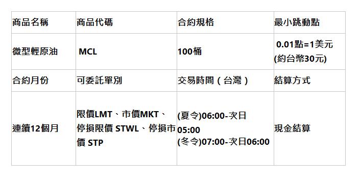  商品名稱 | 商品代碼 | 合約規格 | 最小跳動點 | 微型輕原油 |  MCL | 100桶 |  0.01點=1美元(約台幣30元) | 合約月份 | 可委託單別 | 交易時間（台灣） | 結算方式 | 連續12個月 | 限價LMT、市價MKT、 停損限價 STWL、停損市價 STP | (夏令)06:00-次日05:00             (冬令)07:00-次日06:00 | 現金結算 | 