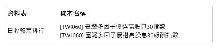  資料表 | 樣本名稱 | 日收盤表排行 | [TWI060] 臺灣多因子優選高股息30指數 [TWJ060] 臺灣多因子優選高股息30報酬指數 | 