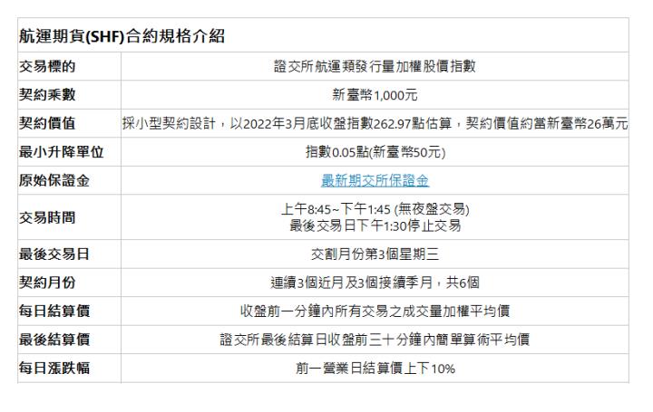  航運期貨(SHF)合約規格介紹| 交易標的| 證交所航運類發行量加權股價指數 | 契約乘數| 新臺幣1,000元| 契約價值| 採小型契約設計，以2022年3月底收盤指數262.97點估算，契約價值約當新臺幣26萬元| 最小升降單位| 指數0.05點(新臺幣50元)| 原始保證金| 最新期交所保證金| 交易時間| 上午8:45~下午1:45 (無夜盤交易) 最後交易日下午1:30停止交易| 最後交易日| 交割月份第3個星期三| 契約月份| 連續3個近月及3個接續季月，共6個| 每日結算價| 收盤前一分鐘內所有交易之成交量加權平均價| 最後結算價| 證交所最後結算日收盤前三十分鐘內簡單算術平均價| 每日漲跌幅| 前一營業日結算價上下10%| 