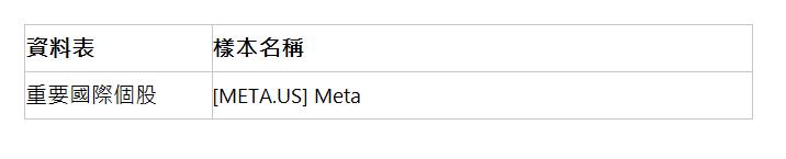  資料表 | 樣本名稱 | 重要國際個股 | [META.US] Meta | 