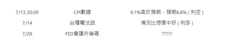  7/13 20:30| CPI數據| 9.1%高於預期，預期8.8% ( 利空 )| 7/14| 台積電法說| 情況比想像中好 ( 利多 )| 7/28| FED會議升幾碼| ?????| 