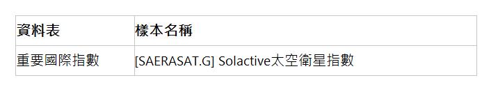  資料表 | 樣本名稱 | 重要國際指數 | [SAERASAT.G] Solactive太空衛星指數 | 