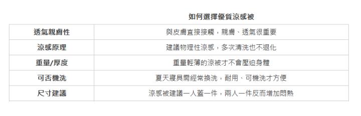  &nbsp;| 如何選擇優質涼感被| 透氣親膚性| 與皮膚直接接觸，親膚、透氣很重要| 涼感原理| 建議物理性涼感，多次清洗也不退化| 重量/厚度| 重量輕薄的涼被才不會壓迫身體| 可否機洗| 夏天寢具需經常換洗，耐用、可機洗才方便| 尺寸建議| 涼感被建議一人蓋一件，兩人一件反而增加悶熱| 