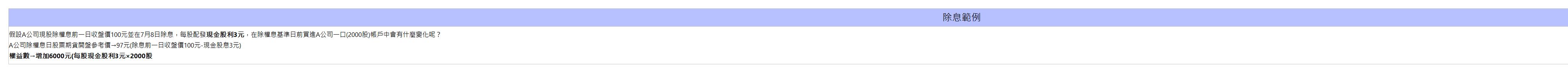 2022年小型德指DAX期貨最強攻略:手續費、保證金