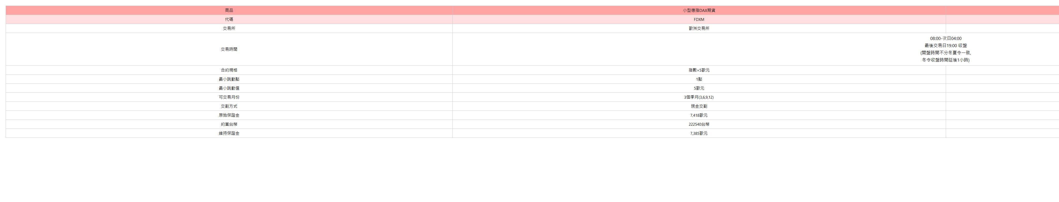 2022年微型德指DAX期貨最強攻略:手續費、保證金