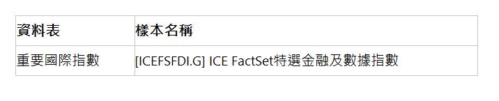  資料表 | 樣本名稱 | 重要國際指數 | [ICEFSFDI.G] ICE FactSet特選金融及數據指數 | 
