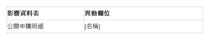  影響資料表 | 異動欄位 | 公開申購明細 | [名稱] | 
