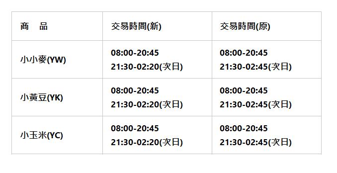  商    品 | 交易時間(新) | 交易時間(原) | 小小麥(YW) | 08:00-20:45 21:30-02:20(次日) | 08:00-20:45 21:30-02:45(次日) | 小黃豆(YK) | 08:00-20:45 21:30-02:20(次日) | 08:00-20:45 21:30-02:45(次日) | 小玉米(YC) | 08:00-20:45 21:30-02:20(次日) | 08:00-20:45 21:30-02:45(次日) | 