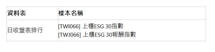  資料表 | 樣本名稱 | 日收盤表排行 | [TWI066] 上櫃ESG 30指數 [TWJ066] 上櫃ESG 30報酬指數 | 