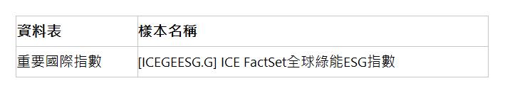  資料表 | 樣本名稱 | 重要國際指數 | [ICEGEESG.G] ICE FactSet全球綠能ESG指數 | 