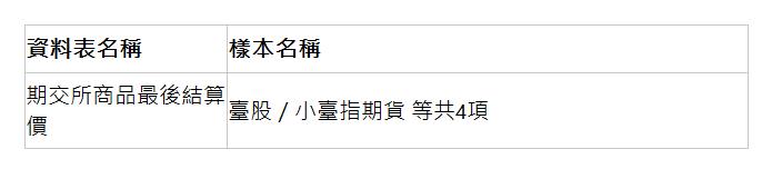  資料表名稱 | 樣本名稱 | 期交所商品最後結算價 | 臺股／小臺指期貨 等共4項 | 