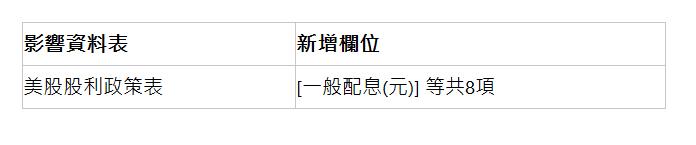  影響資料表 | 新增欄位 | 美股股利政策表 | [一般配息(元)] 等共8項 | 
