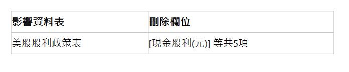  影響資料表 | 刪除欄位 | 美股股利政策表 | [現金股利(元)] 等共5項 | 