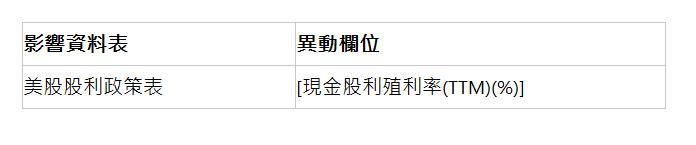  影響資料表 | 異動欄位 | 美股股利政策表 | [現金股利殖利率(TTM)(%)] | 