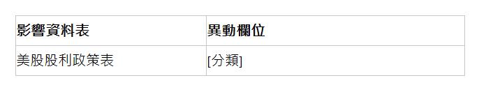  影響資料表 | 異動欄位 | 美股股利政策表 | [分類] | 