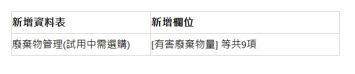  新增資料表 | 新增欄位 | 廢棄物管理(試用中需選購) | [有害廢棄物量] 等共9項 | 