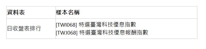  資料表 | 樣本名稱 | 日收盤表排行 | [TWI068] 特選臺灣科技優息指數 [TWJ068] 特選臺灣科技優息報酬指數 | 