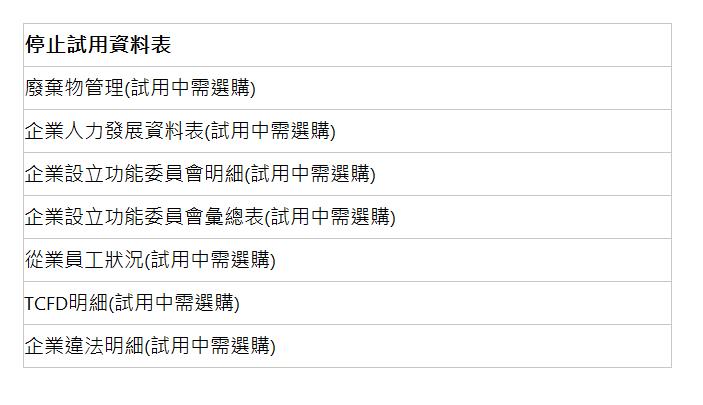  停止試用資料表 | 廢棄物管理(試用中需選購) | 企業人力發展資料表(試用中需選購) | 企業設立功能委員會明細(試用中需選購) | 企業設立功能委員會彙總表(試用中需選購) | 從業員工狀況(試用中需選購) | TCFD明細(試用中需選購) | 企業違法明細(試用中需選購) | 