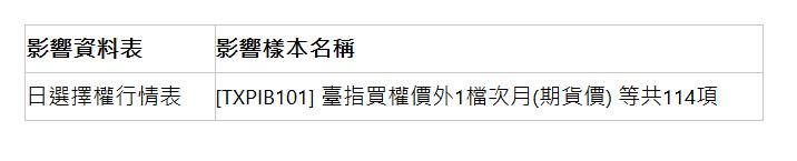  影響資料表 | 影響樣本名稱 | 日選擇權行情表 | [TXPIB101] 臺指買權價外1檔次月(期貨價) 等共114項 | 