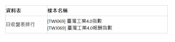  資料表 | 樣本名稱 | 日收盤表排行 | [TWI069] 臺灣工業4.0指數 [TWJ069] 臺灣工業4.0報酬指數 | 