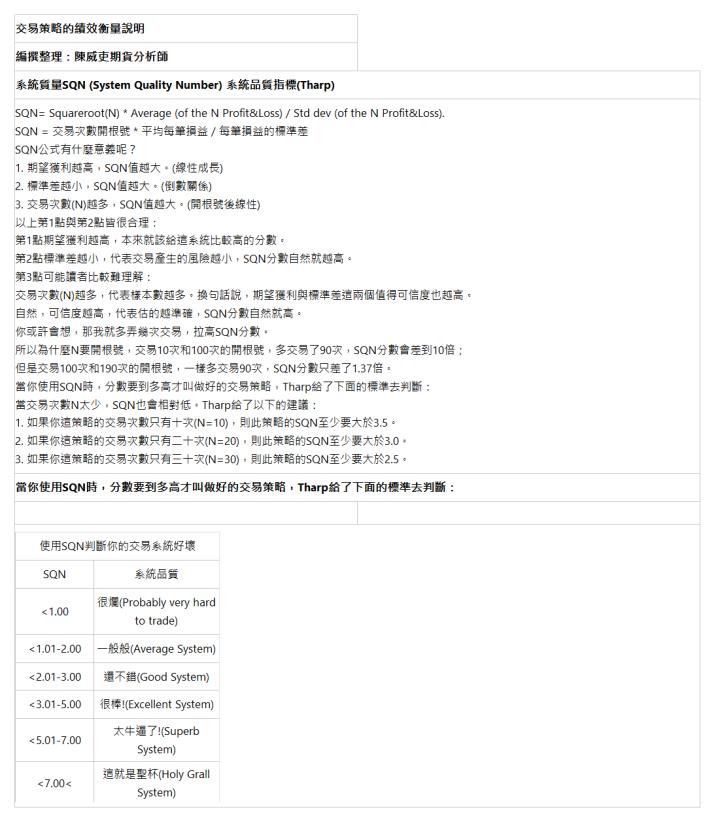  交易策略的績效衡量說明 | 編撰整理：陳威吏期貨分析師 | 系統質量SQN (System Quality Number)&nbsp;系統品質指標(Tharp) | SQN= Squareroot(N) * Average (of the N Profit&Loss) / Std dev (of the N Profit&Loss). SQN =&nbsp;交易次數開根號&nbsp;*&nbsp;平均每筆損益&nbsp;/&nbsp;每筆損益的標準差 SQN公式有什麼意義呢？ 1.&nbsp;期望獲利越高，SQN值越大。(線性成長) 2.&nbsp;標準差越小，SQN值越大。(倒數關係) 3.&nbsp;交易次數(N)越多，SQN值越大。(開根號後線性) 以上第1點與第2點皆很合理： 第1點期望獲利越高，本來就該給這系統比較高的分數。 第2點標準差越小，代表交易產生的風險越小，SQN分數自然就越高。 第3點可能讀者比較難理解： 交易次數(N)越多，代表樣本數越多。換句話說，期望獲利與標準差這兩個值得可信度也越高。 自然，可信度越高，代表估的越準確，SQN分數自然就高。 你或許會想，那我就多弄幾次交易，拉高SQN分數。 所以為什麼N要開根號，交易10次和100次的開根號，多交易了90次，SQN分數會差到10倍； 但是交易100次和190次的開根號，一樣多交易90次，SQN分數只差了1.37倍。 當你使用SQN時，分數要到多高才叫做好的交易策略，Tharp給了下面的標準去判斷： 當交易次數N太少，SQN也會相對低。Tharp給了以下的建議： 1.&nbsp;如果你這策略的交易次數只有十次(N=10)，則此策略的SQN至少要大於3.5。 2.&nbsp;如果你這策略的交易次數只有二十次(N=20)，則此策略的SQN至少要大於3.0。 3.&nbsp;如果你這策略的交易次數只有三十次(N=30)，則此策略的SQN至少要大於2.5。 | 當你使用SQN時，分數要到多高才叫做好的交易策略，Tharp給了下面的標準去判斷： | &nbsp;| &nbsp;| 使用SQN判斷你的交易系統好壞 | SQN | 系統品質 | <1.00 | 很爛(Probably very hard to trade) | <1.01-2.00 | 一般般(Average System) | <2.01-3.00 | 還不錯(Good System) | <3.01-5.00 | 很棒!(Excellent System) | <5.01-7.00 | 太牛逼了!(Superb System) | <7.00< | 這就是聖杯(Holy Grall System) | 