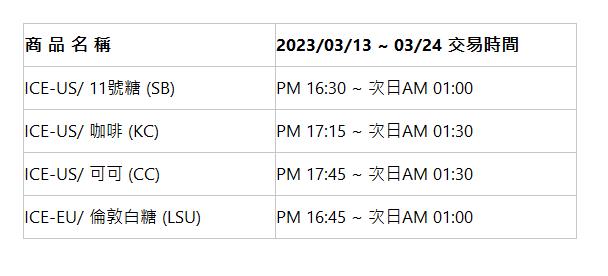 商 品 名 稱 | 2023/03/13 ~ 03/24 交易時間 | ICE-US/ 11號糖 (SB) | PM 16:30 ~ 次日AM 01:00 | ICE-US/ 咖啡 (KC) | PM 17:15 ~ 次日AM 01:30 | ICE-US/ 可可 (CC) | PM 17:45 ~ 次日AM 01:30 | ICE-EU/ 倫敦白糖 (LSU) | PM 16:45 ~ 次日AM 01:00 | 