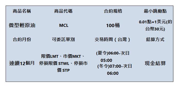  商品名稱 | 商品代碼 | 合約規格 | 最小跳動點 | 微型輕原油 |  MCL | 100桶 |  0.01點=1美元(約台幣30元) | 合約月份 | 可委託單別 | 交易時間（台灣） | 結算方式 | 連續12個月 | 限價LMT、市價MKT、 停損限價 STWL、停損市價 STP | (夏令)06:00-次日05:00              (冬令)07:00-次日06:00 | 現金結算 | 