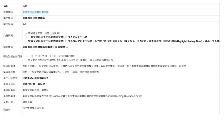  項目 | 內容 | 交易標的 | 美國費城半導體股價指數 | 中文簡稱 | 美國費城半導體期貨 | 英文代碼 | SXF | 交易時間 | 本契約之交易日同本公司營業日 一般交易時段之交易時間為營業日上午8:45~下午1:45 盤後交易時段之交易時間為營業日下午3:00~次日上午5:00。但到期月份契約最後交易日僅交易至下午10:30，遇美國夏令日光節約期間(Daylight Saving Time)，則為下午9:30 | 契約價值 | 美國費城半導體期貨指數乘上新臺幣80元 | 契約到期交割月份 | 三月、六月、九月、十二月，四個接續的季月 新交割月份契約於到期月份契約最後交易日之次一營業日一般交易時段起開始交易 | 每日結算價 | 原則上採當日一般交易時段收盤前一分鐘內所有交易之成交量加權平均價，若無成交價時，則依本公司「美國費城半導體股價指數期貨契約交易規則」訂定之 | 每日漲跌幅 | 採前一一般交易時段每日結算價±7%、±13%、±20%三階段漲跌幅度限制 | 最小升降單位 | 指數0.5點(新臺幣40元) | 最後交易日 | 到期月份第三個星期五 | 最後結算日 | 最後交易日之次一營業日 | 最後結算價 | 最後交易日那斯達克交易所(Nasdaq)計算之美國費城半導體股價指數特別開盤價(Special Opening Quotation, SOQ) | 交割方式 | 現金交割 | 保證金 | 待主管機關來函公告   | 