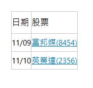  日期 | 股票 | 11/09| 富邦媒(8454)| 11/10| 英業達(2356)| 