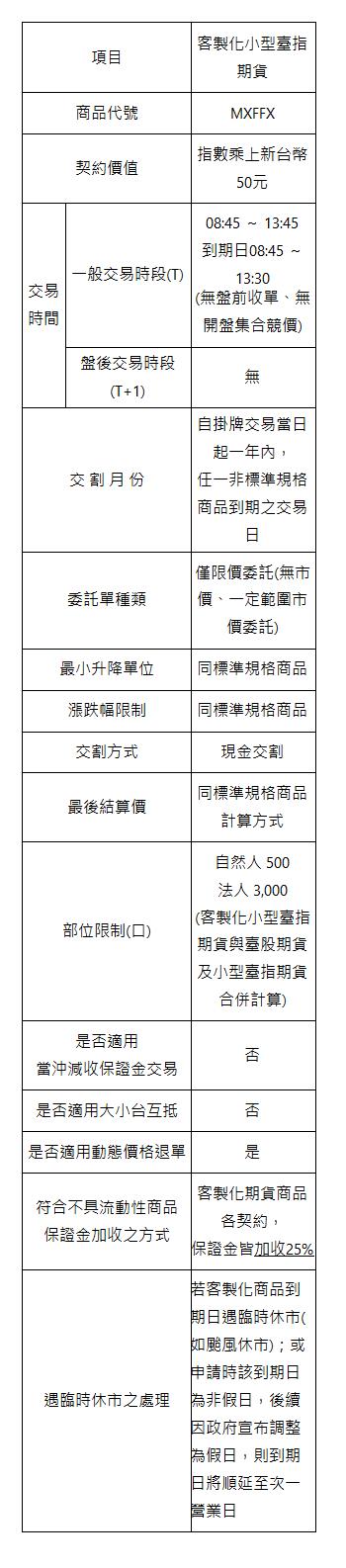  項目 | 客製化小型臺指期貨 | 商品代號 | MXFFX | 契約價值 | 指數乘上新台幣50元 | 交易時間 | 一般交易時段(T) | 08:45 ～ 13:45 到期日08:45 ～ 13:30 (無盤前收單、無開盤集合競價) | 盤後交易時段(T+1) | 無 | 交 割 月 份 | 自掛牌交易當日起一年內， 任一非標準規格商品到期之交易日 | 委託單種類 | 僅限價委託(無市價、一定範圍市價委託) | 最小升降單位 | 同標準規格商品 | 漲跌幅限制 | 同標準規格商品 | 交割方式 | 現金交割 | 最後結算價 | 同標準規格商品計算方式 | 部位限制(口) | 自然人 500 法人 3,000 (客製化小型臺指期貨與臺股期貨及小型臺指期貨合併計算) | 是否適用 當沖減收保證金交易 | 否 | 是否適用大小台互抵 | 否 | 是否適用動態價格退單 | 是 | 符合不具流動性商品 保證金加收之方式 | 客製化期貨商品各契約， 保證金皆加收25% | 遇臨時休市之處理 | 若客製化商品到期日遇臨時休市(如颱風休市)；或申請時該到期日為非假日，後續因政府宣布調整為假日，則到期日將順延至次一營業日 | 