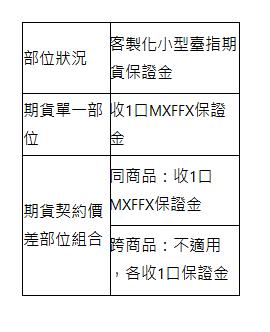  部位狀況 | 客製化小型臺指期貨保證金 | 期貨單一部位 | 收1口MXFFX保證金 | 期貨契約價差部位組合 | 同商品：收1口MXFFX保證金 | 跨商品：不適用，各收1口保證金 | 