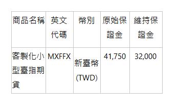  商品名稱 | 英文 代碼 | 幣別 | 原始保證金 | 維持保證金 | 客製化小型臺指期貨 | MXFFX | 新臺幣(TWD) | 41,750 | 32,000 | 