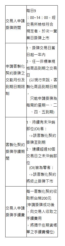  交易人申請掛牌時間 | 每日9：00~14：00，經交易所檢核符合 規定者，於次一營業日掛牌上市 | 申請客製化契約掛牌之 交割月份及到期日期限制 | 1、掛牌交易日當日起一年內 2、任一非標準規格商品到期之交易日    (以現行來說，客製化商品到期日期，     只能申請掛牌為每周的星期一、二     、四、五到期) | 客製化契約掛牌存續期間 | 1、持續有未沖銷部位(OI)者：    ->該客製化契約掛牌至到期 2、連續超過10個交易日之未沖銷部位    (OI)皆為零者：    ->該客製化契約將終止掛牌下市 | 交易人申請掛牌手續費 | 每一客製化契約收取新台幣200元 (申請掛牌成功後，向交易人收取之手續費用 ，將揭示在期貨帳單之手續費欄位) | 