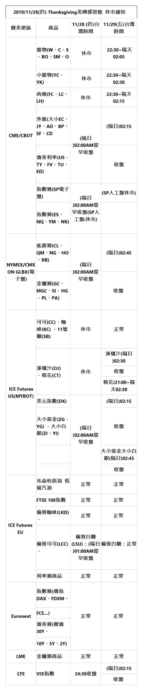 2019年11月28日(四) 29日(五)美國感恩節Thanksgiving 休市通知