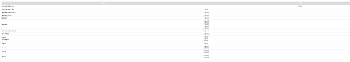  名稱 日期 星期 說明 中華民國開國紀念日| 1月1日| 三| 依規定放假1日。| 國曆新年開始交易日| 1月2日| 四| 國曆新年開始交易。| 農曆春節前最後交易日| 1月20日| 一| 1月21日及1月22日市場無交易，僅辦理結算交割作業。| 農曆除夕前一日| 1月23日| 四| 1月23日（星期四）調整放假，於2月15日（星期六）補行上班，但不交易亦不交割。| 農曆除夕| 1月24日| 五| 依規定放假1日。| 農曆春節| 1月25日 1月26日 1月27日 1月28日 1月29日| 六 日 一 二 三| 依規定於1月25日至1月27日放假3日。 1月25日及1月26日適逢星期六及日，1月28日（星期二）及1月29日（星期三）補假1日。| 農曆春節後開始交易日| 1月30日| 四| 農曆春節後開始交易。| 和平紀念日| 2月28日| 五| 依規定放假1日。| 兒童節 民族掃墓節| 4月2日 4月3日 4月4日| 四 五 六| 依規定放假1日。因兒童節與民族掃墓節為同一日且適逢星期六，於前一日4月3日（星期五）放假1日，且4月2日（星期四）補假1日。| 勞動節| 5月1日| 五| 依規定放假1日。| 端午節| 6月25日 6月26日| 四 五| 依規定放假1日。 6月26日（星期五）調整放假，於6月20日（星期六）補行上班，但不交易亦不交割。| 中秋節| 10月1日 10月2日| 四 五| 依規定放假1日。 10月2日（星期五）調整放假，於9月26日（星期六）補行上班，但不交易亦不交割。| 國慶日| 10月9日 10月10日| 五 六| 10月10日適逢星期六，10月9日（星期五）補假1日。 依規定放假1日。| 