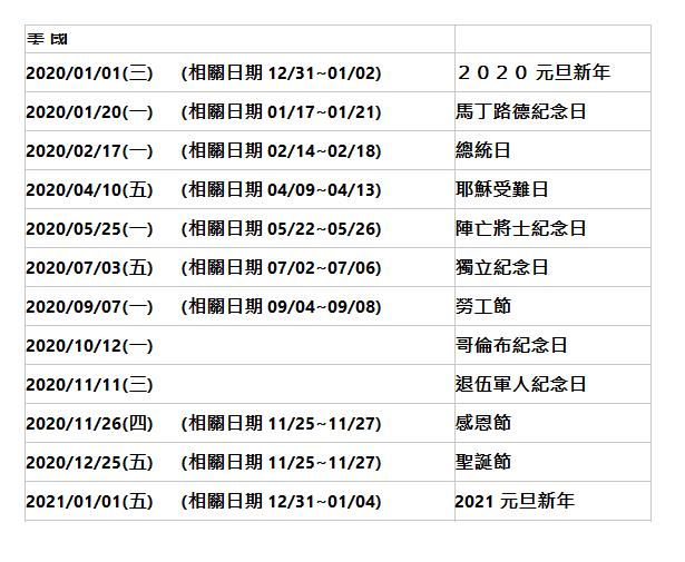  美 國| | 2020/01/01(三)      (相關日期 12/31~01/02)| ２０２０ 元旦新年| 2020/01/20(一)      (相關日期 01/17~01/21)| 馬丁路德紀念日| 2020/02/17(一)      (相關日期 02/14~02/18)| 總統日| 2020/04/10(五)      (相關日期 04/09~04/13)| 耶穌受難日| 2020/05/25(一)      (相關日期 05/22~05/26)| 陣亡將士紀念日| 2020/07/03(五)      (相關日期 07/02~07/06)| 獨立紀念日| 2020/09/07(一)      (相關日期 09/04~09/08)| 勞工節| 2020/10/12(一)| 哥倫布紀念日| 2020/11/11(三)| 退伍軍人紀念日| 2020/11/26(四)      (相關日期 11/25~11/27)| 感恩節| 2020/12/25(五)      (相關日期 11/25~11/27)| 聖誕節| 2021/01/01(五)      (相關日期 12/31~01/04)| 2021 元旦新年| 