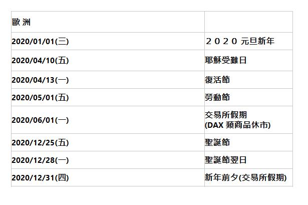  歐 洲| | 2020/01/01(三)| ２０２０ 元旦新年| 2020/04/10(五)| 耶穌受難日| 2020/04/13(一)| 復活節| 2020/05/01(五)| 勞動節| 2020/06/01(一)| 交易所假期 (DAX 類商品休市)| 2020/12/25(五)| 聖誕節| 2020/12/28(一)| 聖誕節翌日| 2020/12/31(四)| 新年前夕(交易所假期)| 