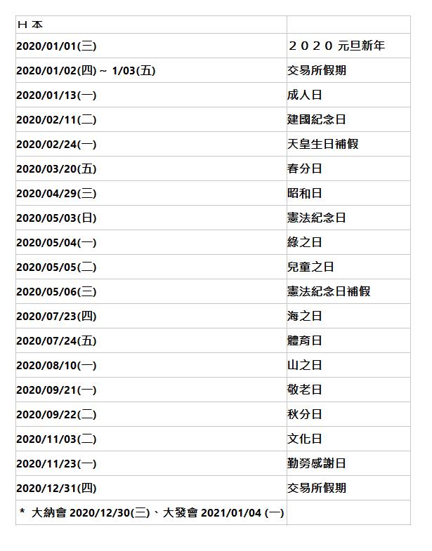  日 本| | 2020/01/01(三)| ２０２０ 元旦新年| 2020/01/02(四)～ 1/03(五)| 交易所假期| 2020/01/13(一)| 成人日| 2020/02/11(二)| 建國紀念日| 2020/02/24(一)| 天皇生日補假| 2020/03/20(五)| 春分日| 2020/04/29(三)| 昭和日| 2020/05/03(日)| 憲法紀念日| 2020/05/04(一)| 綠之日| 2020/05/05(二)| 兒童之日| 2020/05/06(三)| 憲法紀念日補假| 2020/07/23(四)| 海之日| 2020/07/24(五)| 體育日| 2020/08/10(一)| 山之日| 2020/09/21(一)| 敬老日| 2020/09/22(二)| 秋分日| 2020/11/03(二)| 文化日| 2020/11/23(一)| 勤勞感謝日| 2020/12/31(四)| 交易所假期| ＊ 大納會 2020/12/30(三)、大發會 2021/01/04 (一)|  | 